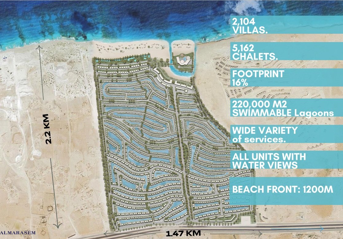 Branded apartments By Almarasem – MarBay – Ras El Hikma