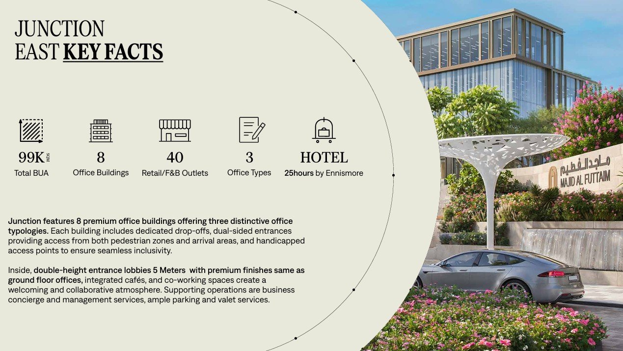 Junction – Mall of Egypt – Office BUA 92 m