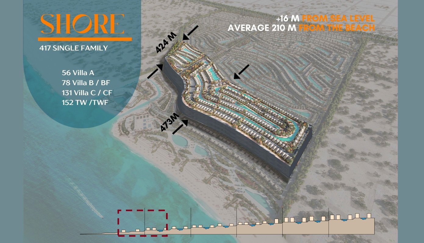 Branded apartments By Almarasem – MarBay – Ras El Hikma