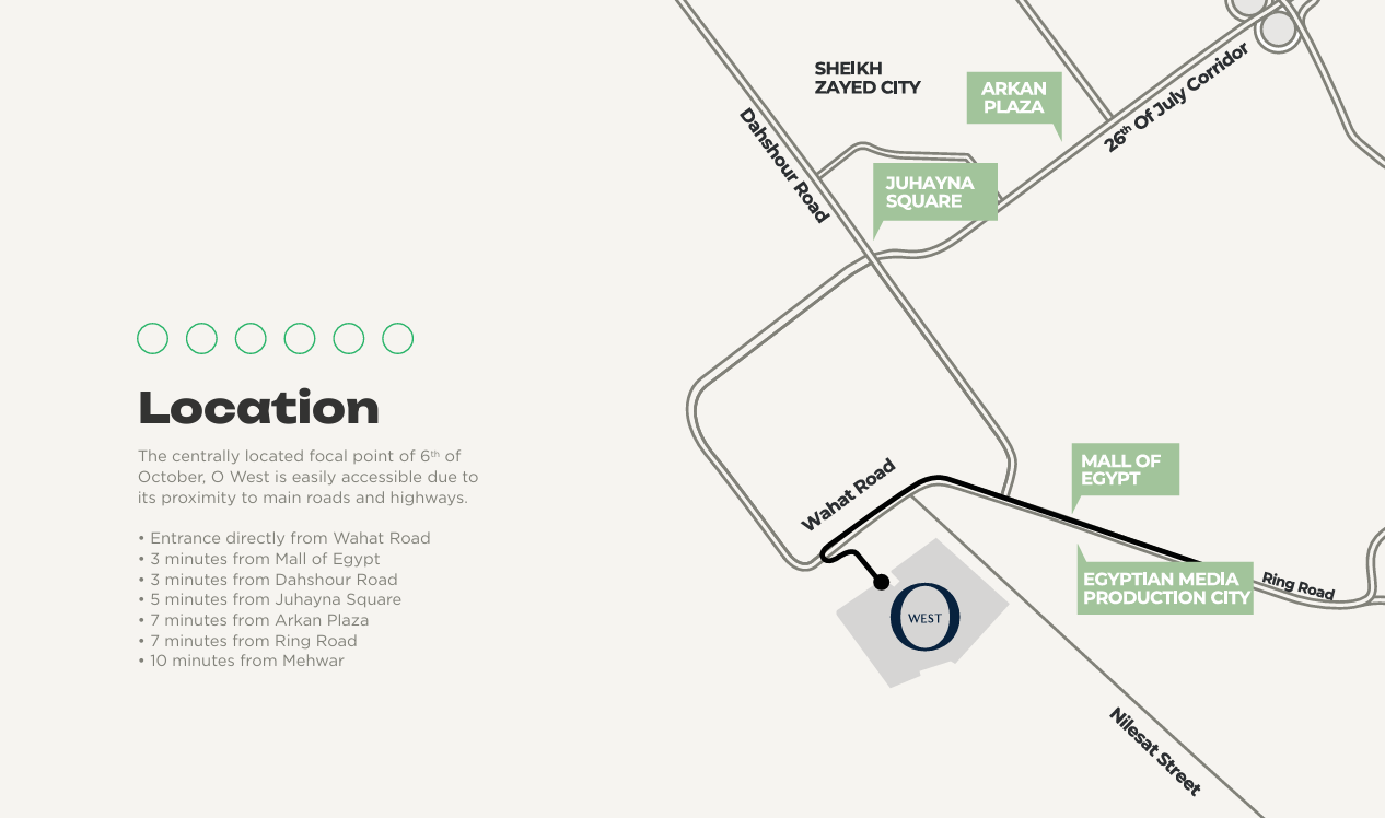 Investment Alert in Midyard – O West