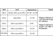 Dunes Development – V Residence