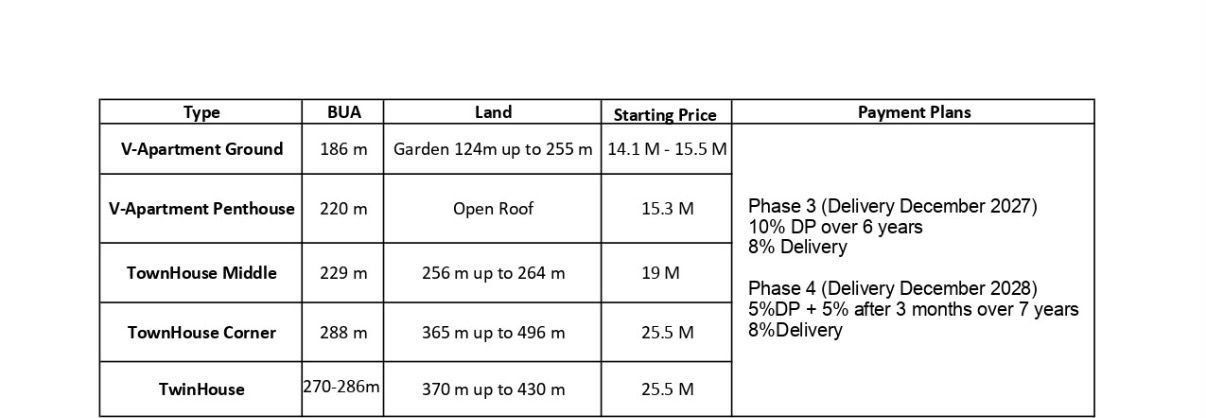 Dunes Development – V Residence